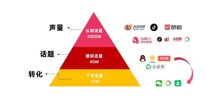 微博与WTT世界乒联达成战略合作共筑乒乓球赛事社交新生态