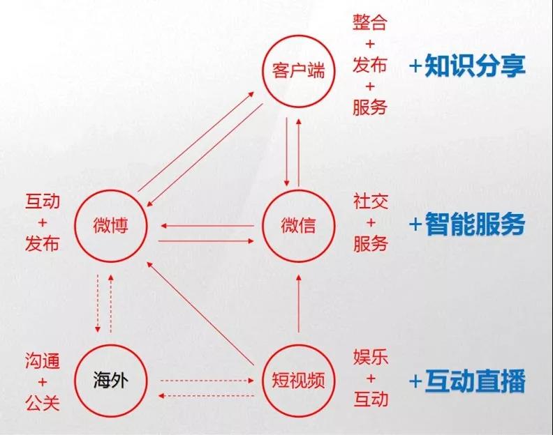 主流媒体系统性变革的底层逻辑