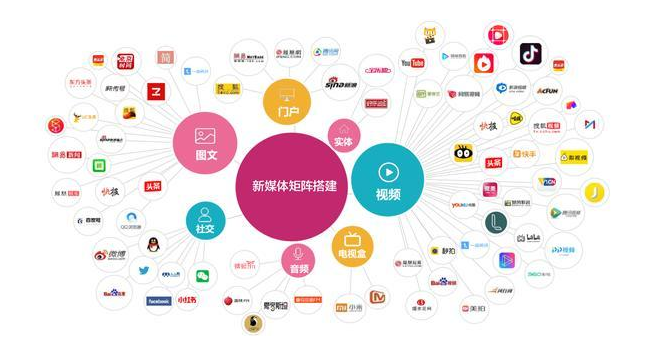 深度解析：山东AI外贸海外社媒矩阵营销的实践与突破