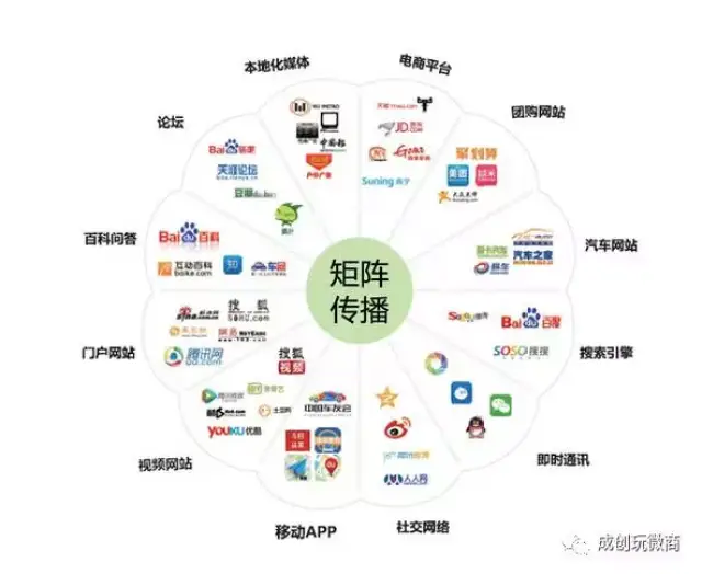 今天我们需要什么样的用户连接（同题共答）