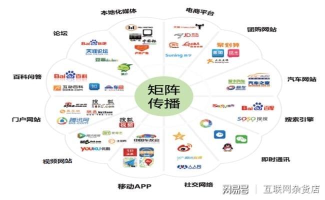 商业项目运营：到底运营什么？