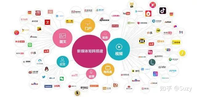 新睿传媒（济南）视频号矩阵在业务场景中的应用路径与实践