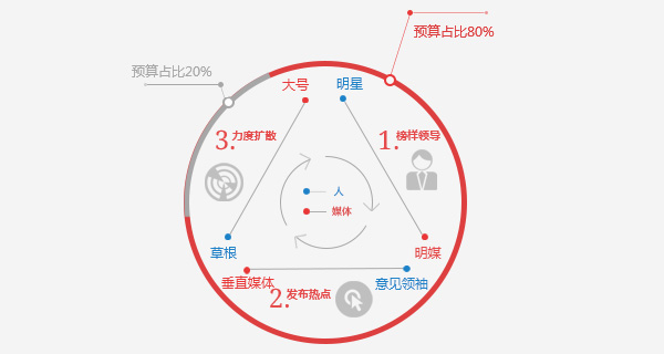 MagicMan魔术音乐喜剧“国家会客厅”首演(图1)