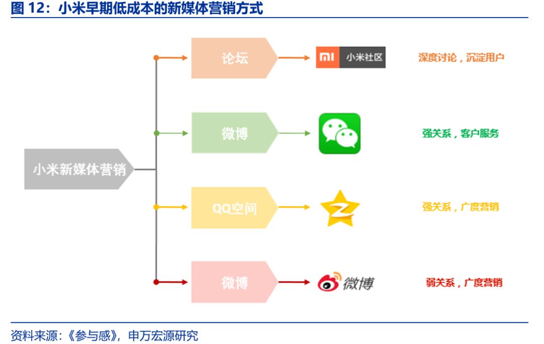 海外社媒运营格局分析与关键企业参考(图1)