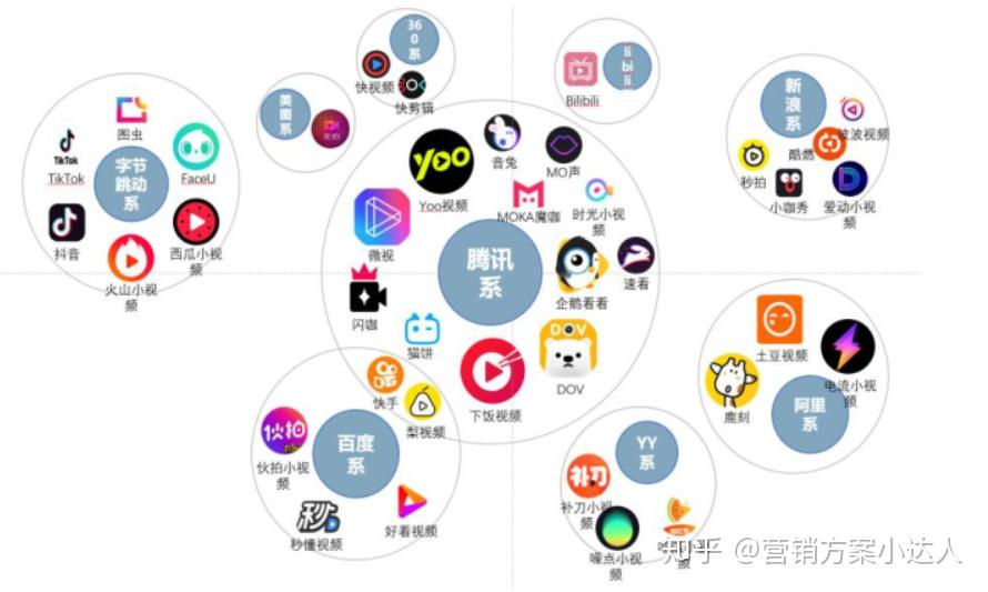 新媒体运营：如何打造「价值百万」的自媒体矩阵？
