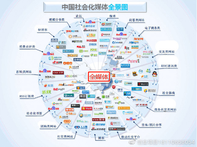 丹东短视频矩阵搭建公司经验分享(图1)